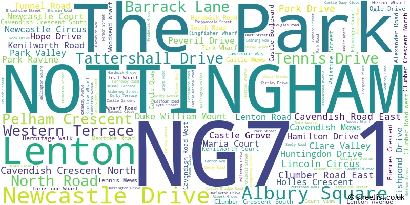 A word cloud for the NG7 1 postcode